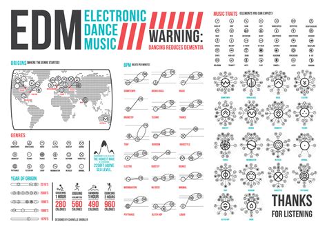 electronic dance music genres|List of electronic music genres .